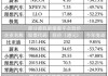 汽车企业市值怎么算-汽车企业市值