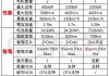 小米7s价格,小米su7汽车配置参数详情