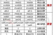 小米7s价格,小米su7汽车配置参数详情