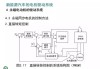 新能源汽车驱动取向-新能源电动汽车驱动系统