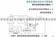 新能源汽车驱动取向-新能源电动汽车驱动系统