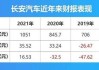 长安2021年7月销量-2023年7月长安汽车销量