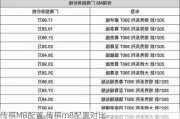 传祺M8配置,传祺m8配置对比