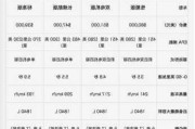 特斯拉参数配置表-特斯拉model y参数