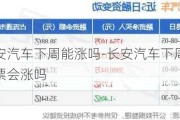 长安汽车下周能涨吗-长安汽车下周股票会涨吗