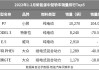 小鹏p7 4月销量_小鹏p7i销量4月