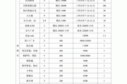 北京电动汽车出租一般多少钱-北京电动汽车出租