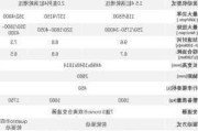 奥迪q3参数配置表,奥迪Q3参数配置表