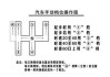 手动挡汽车换挡方法-手动车换挡应该怎么操作