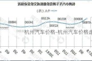 杭州汽车价格-杭州汽车价格走势图