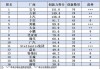 全球前十大汽车厂商有哪些-全球前十大汽车厂商