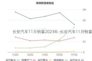 长安汽车11月销量2023年-长安汽车11月销量