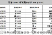 汽车的投诉率在哪查_汽车投诉榜单去哪里看