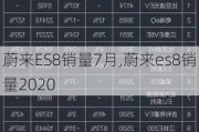 蔚来ES8销量7月,蔚来es8销量2020