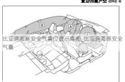 比亚迪海豚安全气囊位置示意图_比亚迪海豚安全气囊