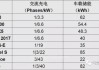 比亚迪唐dmi快充时间,比亚迪唐dmi快充功率