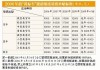 厦门汽车报废回收价格查询-厦门汽车报废回收价格