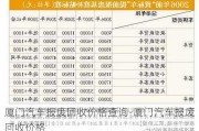 厦门汽车报废回收价格查询-厦门汽车报废回收价格