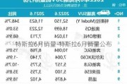 特斯拉6月销量-特斯拉6月销量公布