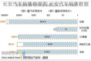 长安汽车销售数据图,长安汽车销售数据