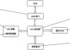 汽车防撞系统有哪些-汽车防撞系统设计方案