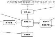 汽车防撞系统有哪些-汽车防撞系统设计方案