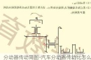 分动器传动简图-汽车分动器传动比怎么算