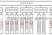 汽车动力系统保护-发动机动力保护系统