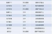 比亚迪汽车保险报价-比亚迪买保险多少钱