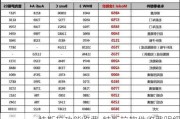 特斯拉功能收费-特斯拉软件收费明细