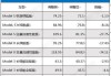 特斯拉以前卖多少钱一台,特斯拉之前卖多少钱