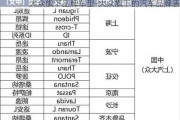 大众旗下品牌车型-大众旗下的汽车品牌表