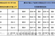 北京汽车摇号指标数量-北京汽车摇号指标