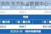 长安汽车资金流向 东方财富数据中心-长安汽车资金流向