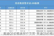 奥迪Q5价格表报价及图-奥迪Q5价格表2023