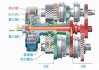 自动档汽车原理-自动档汽车原理动画演示