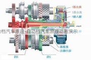 自动档汽车原理-自动档汽车原理动画演示