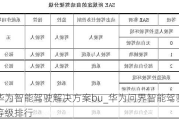 华为智能驾驶解决方案bu_华为问界智能驾驶等级排行