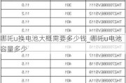 哪吒u换电池大概需要多少钱_哪吒u电池容量多少