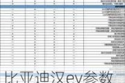 比亚迪汉ev参数顶配车型一览表_比亚迪汉ev参数配置