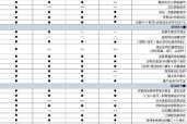 腾势评测_腾势d9参数配置表详解