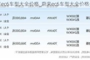 蔚来ec6车型大全价格_蔚来ec6车型大全价格多少