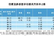 美国汽车品牌成交价格_美国汽车品牌成交价格查询