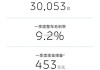 蔚来汽车财报分析-蔚来汽车财报分析报告