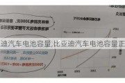 比亚迪汽车电池容量,比亚迪汽车电池容量正常衰减