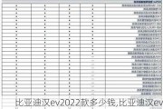 比亚迪汉ev2022款多少钱,比亚迪汉ev三款价格参数对比