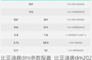 比亚迪唐dmi参数配置_比亚迪唐dm2021参数