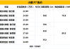 新能源小鹏p7价目表,新能源汽车小鹏p7多少钱