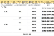 新能源小鹏p7价目表,新能源汽车小鹏p7多少钱