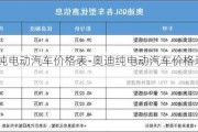 奥迪纯电动汽车价格表-奥迪纯电动汽车价格表 纯电动